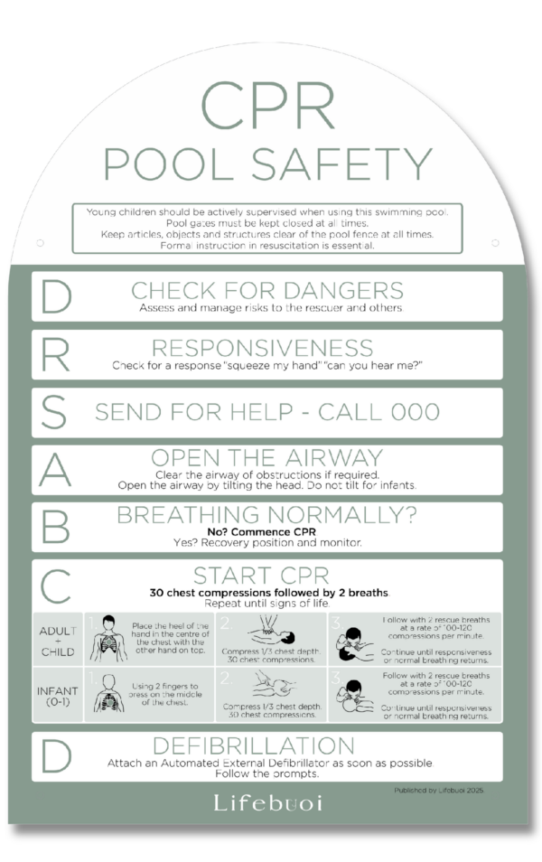 Pool Cpr Sign Arch - Eucalyptus Incl Mounting Kit + Suction Cups